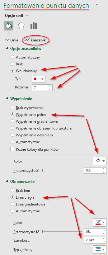 Formatowanie punktu danych